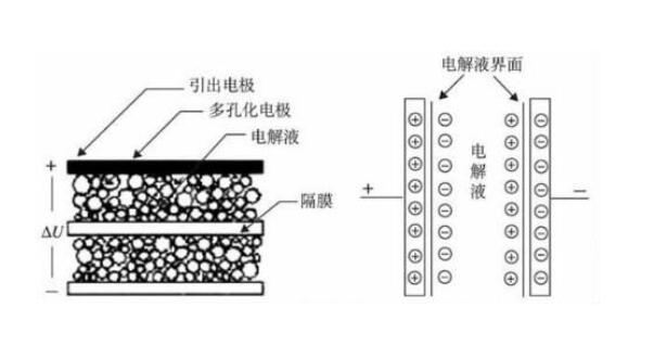 超級電容的內(nèi)部結(jié)構(gòu).jpg
