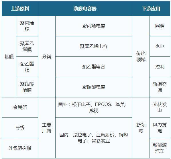 薄膜電容器產業鏈.jpg