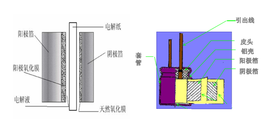 鋁電解電容的基本機構.png